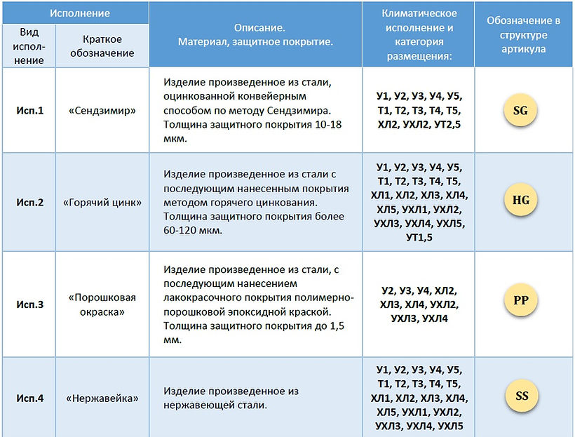 Климатическое исполнение и категория размещения. Ухл1 Климатическое исполнение. Климатическое исполнение трансформаторов. Климатическое исполнение хл1 что это.